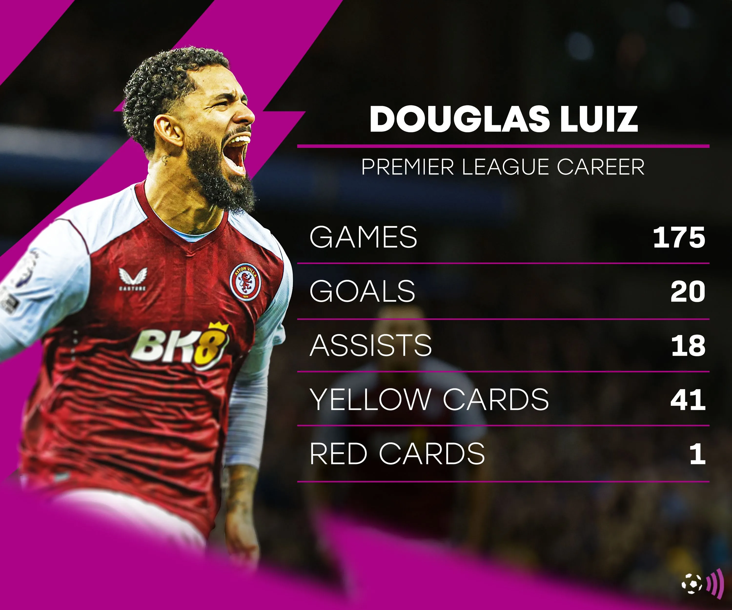 Douglas Luiz thời còn thi đấu cho Aston Villa